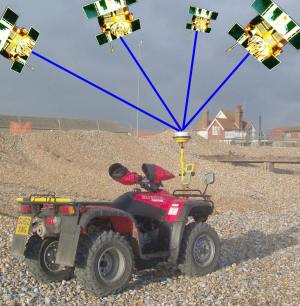 Quad bike with mounted receiver and schematised satellites